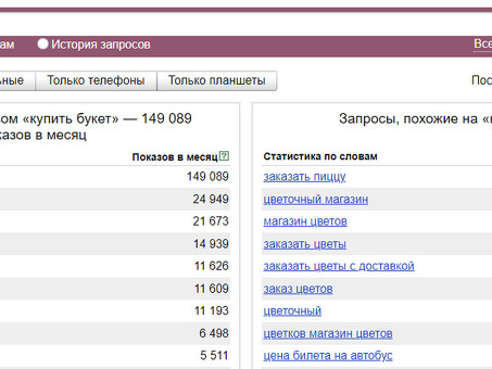 Yandex Word Stat: мощный инструмент для анализа и исследования ключевых слов