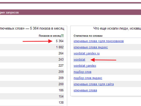 Yandex Wordstat: поиск нужных ключевых слов для вашего сайта