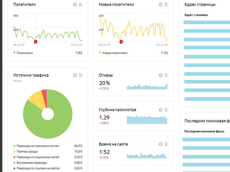 Yandex Metrica Counter: мощнейший инструмент веб-анализа