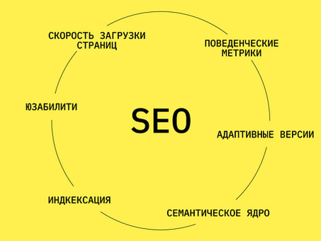 Yandex SEO: повышение видимости вашего сайта с помощью поисковой оптимизации