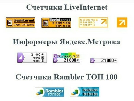 Интеграция яндекс.метрики в ваш сайт: пошаговое руководство