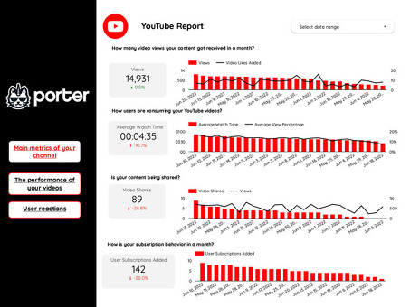 Используйте возможности аналитики YouTube с помощью Google Data Studio