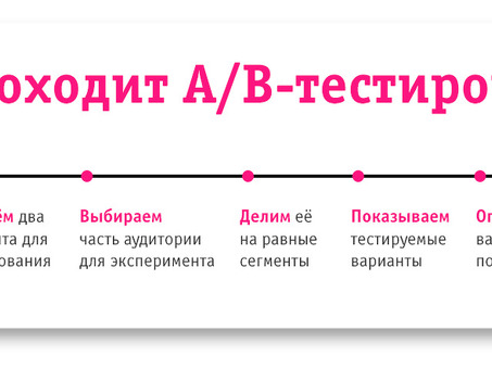 A/B-тестирование: ключ к оптимизации вашего сайта