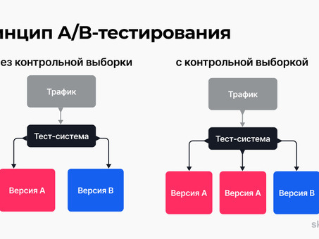 Сила A/B-тестирования: раскрытие потенциала решений, основанных на данных