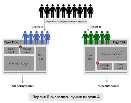 Начало работы в тестировании: исчерпывающее руководство по началу карьеры в тестировании программного обеспечения