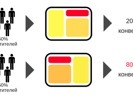 A/B-тестирование: ключ к успешной оптимизации сайта
