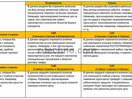 Аббревиатуры SWOT: понимание их значения и важности