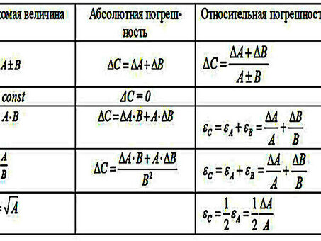 Абсолютные и относительные погрешности при прямых измерениях