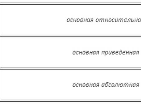 Абсолютная и относительная погрешность: в чем разница?