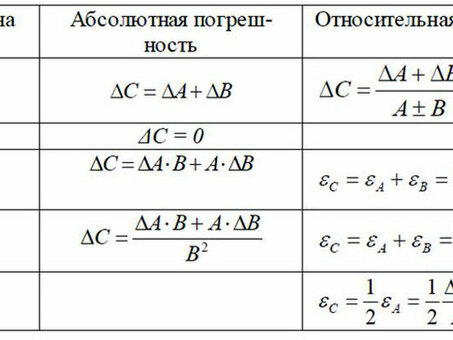 Абсолютная погрешность при прямых измерениях