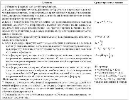 Важность абсолютной точности во всех измерениях