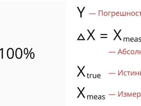 Объяснение абсолютных погрешностей измерений