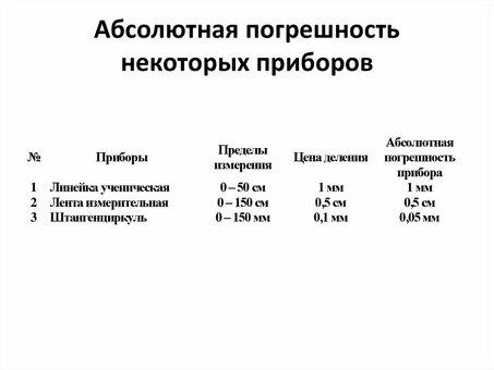 Абсолютная погрешность измерений линейками