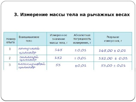 Абсолютные погрешности в гравиметрических измерениях