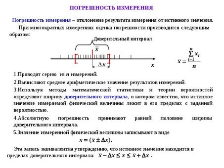 Абсолютная погрешность одного измерения