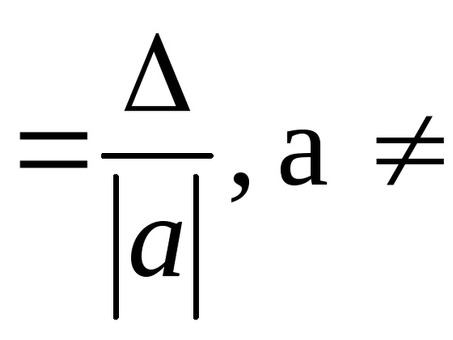 Абсолютная погрешность числа