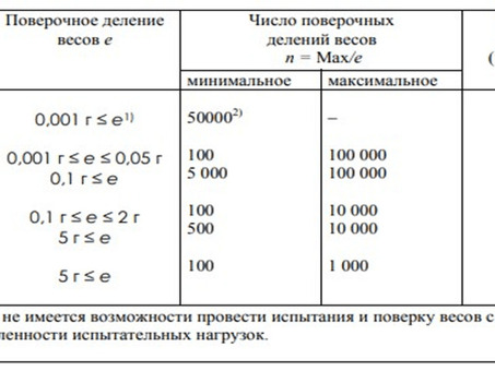 Абсолютная точность: раскрытие важности точности