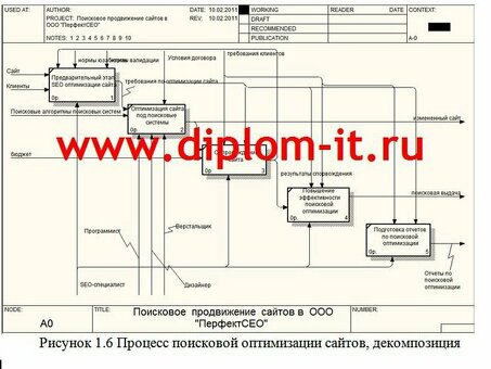 Автоматизируйте продвижение сайта: увеличьте свое присутствие в Интернете