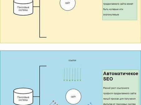 Автоматическое продвижение веб-сайта в поисковых системах