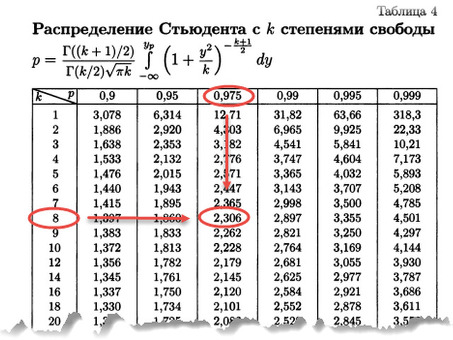 Автоматический расчет t-теста Стьюдента