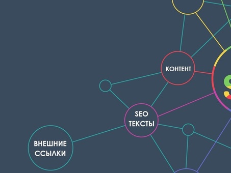 Автоматический сбор семантического ядра: оптимизация вашей стратегии SEO