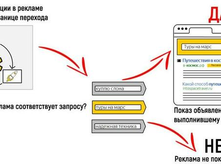 Автоматизированный Яндекс Директ: оптимизируйте рекламные кампании