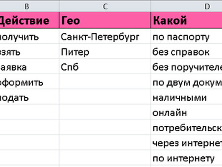 Автоматическое создание семантического ядра