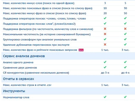 Автоматический подбор ключевых слов: максимизация эффективности SEO