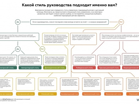 Что означает авторитарное лидерство