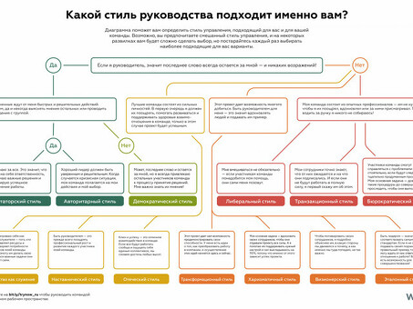 Авторитарный стиль руководства