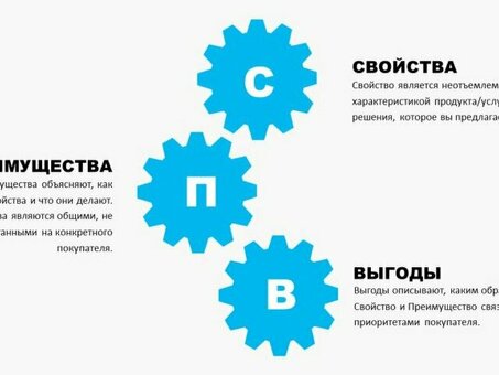 Основы продаж: овладение искусством продавать