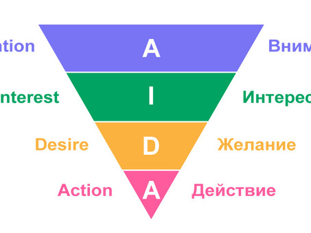 Модель продаж AIDA: охватить, привлечь, заинтересовать, продвинуть