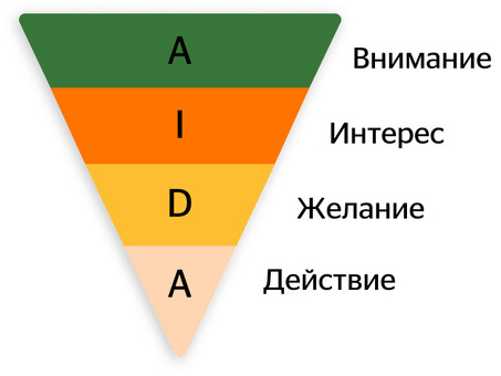 Aida Sales: проверенная формула успеха в продажах