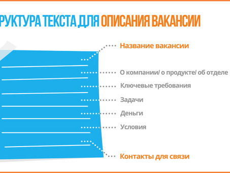 Структура статьи: модель Ada