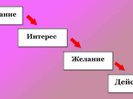 AIDA Text: растущая тенденция в области генерации естественного языка