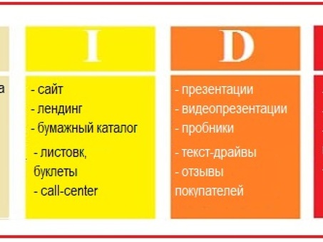 Примеры техники продаж Aida