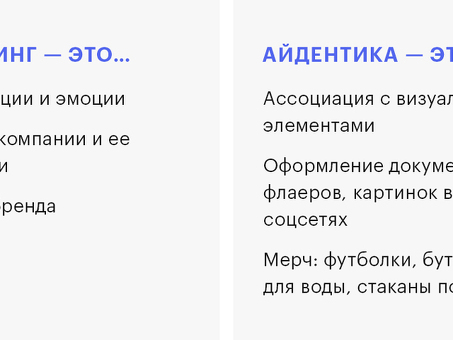 Что такое идентичность бренда?