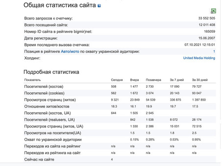 Как проверить активность веб-сайта