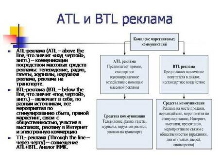 BTL-акции: раскрытие потенциала в мире маркетинга