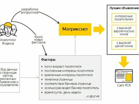 Алгоритмы индексации веб-сайтов в поисковых системах