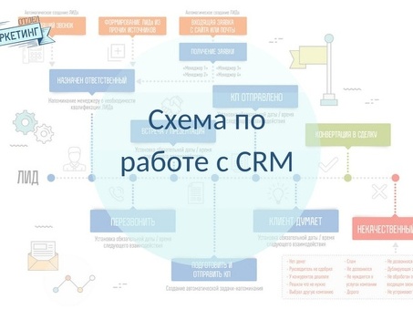 Алгоритмы работы с клиентами