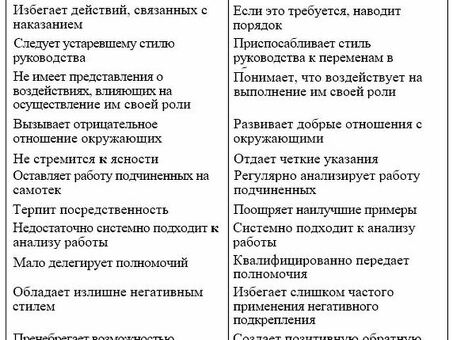 Нелогичные стили управления