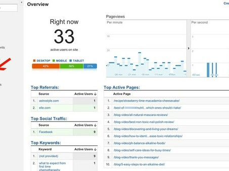 Аналитика Google Analytics: ключ к раскрытию информации о сайте