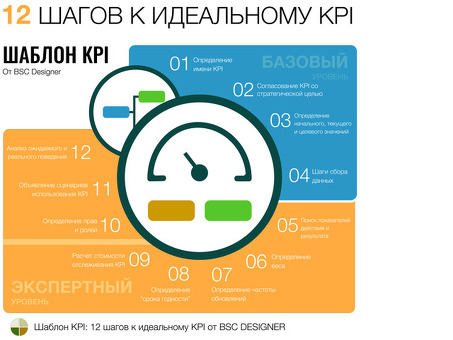 Анализ ключевых показателей эффективности: что это такое?