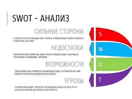 SWOT-анализ: понимание его цели и применение