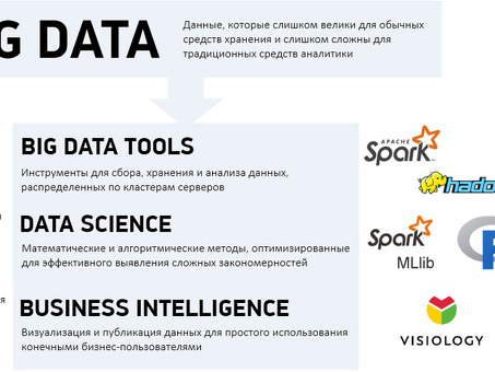 Анализ больших данных: разблокирование возможностей понимания данных