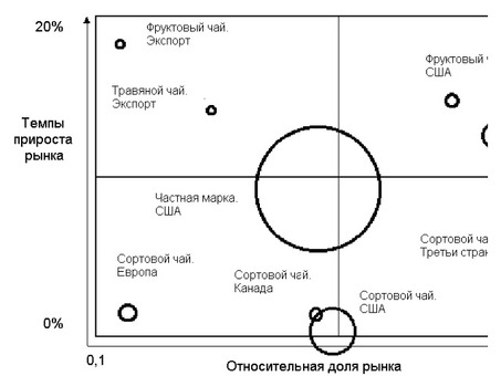 Анализ игрового блокчейна