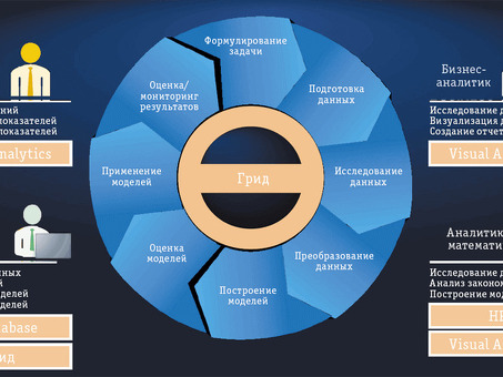 Что такое аналитика больших данных?