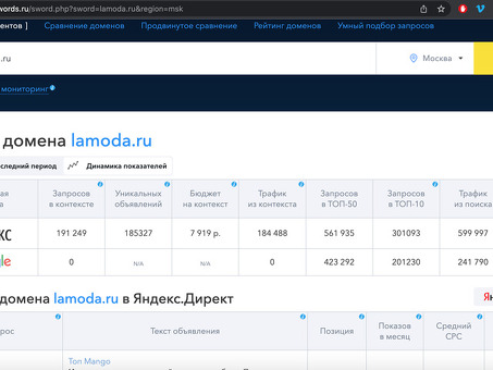 Анализ бюджета Яндекс Директ