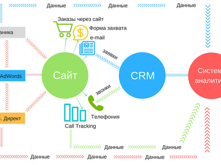 Анализ данных систем веб-аналитики